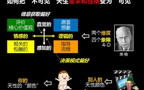 介绍自己的性格特点兴趣爱好，介绍自己的性格特点兴趣爱好英语