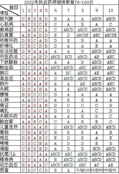 执业药师继续教育网登录入口，执业药师继续教育网登录入口官网！