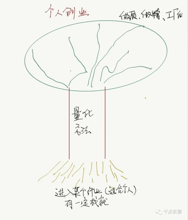 员工自我总结怎么写，物业员工自我总结怎么写！