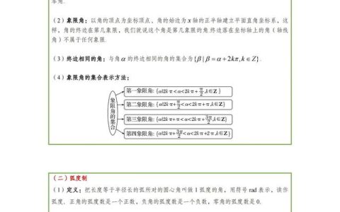 高三数学知识点总结大全，高三数学知识点总结大全图片！