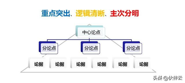 工作情况怎么写简短，个人工作情况怎么写简短！