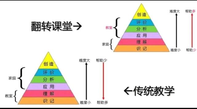 如何培养人才及管理，如何培养人才及管理论文！