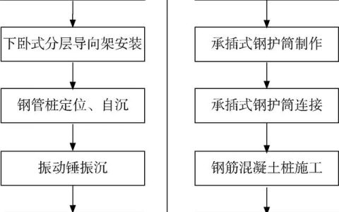 微型钢管桩施工工艺，微型钢管桩施工工艺流程