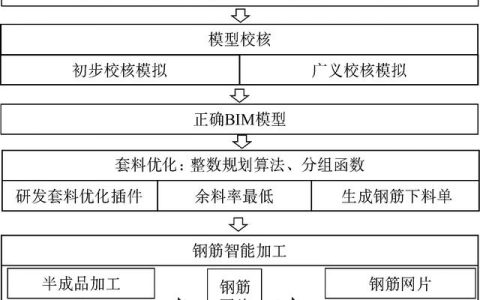 桥梁抗震等级怎么划分，桥梁抗震等级怎么划分标准