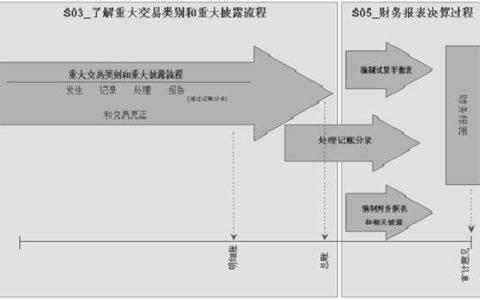 财务决算报告模板，工程项目财务决算报告模板