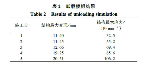 钢结构施工流程全部工序和详细，钢结构施工流程讲解