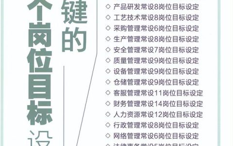 岗位设置方案与岗位设置实施方案，学校岗位设置方案与岗位设置实施方案