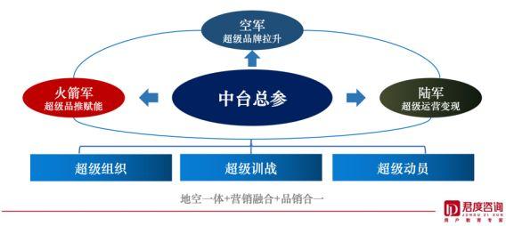 企业内部管理信息系统，制造业企业内部管理系统