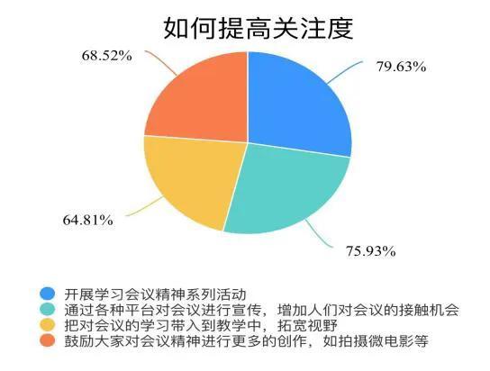 问卷调查说明模板，调查问卷开头导语万能