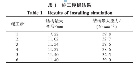 钢结构施工流程全部工序和详细，钢结构施工流程讲解