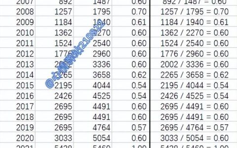 指数运算法则公式，指数运算法则公式14个