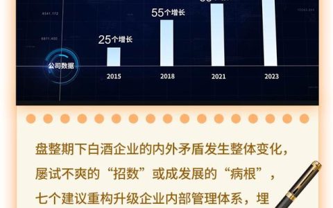 企业内部管理信息系统，制造业企业内部管理系统