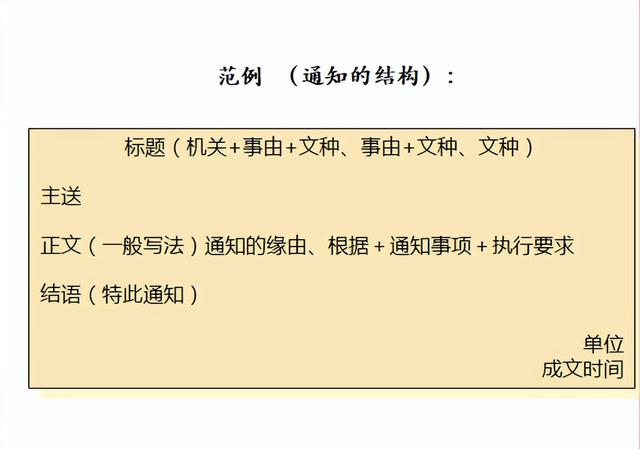 通知的格式及范文，通知格式？